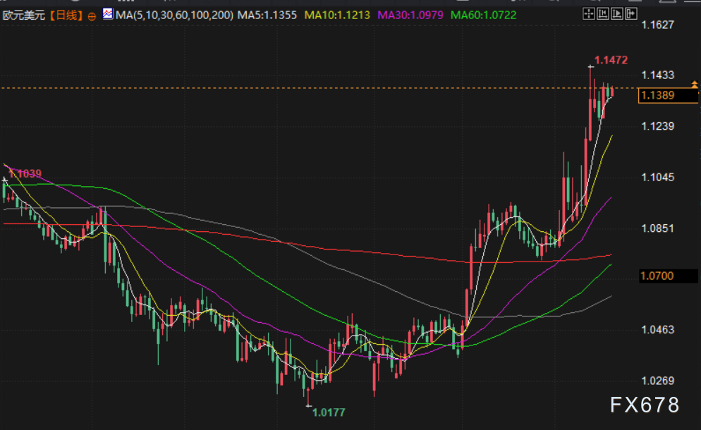 【XM外汇集团】汇市周评:美联储拒当“救世主”,贸易战阴云下全球央行政策分化加剧,聚焦下周G20财长会议(图4) 【XM外汇集团】汇市周评:美联储拒当“救世主”,贸易战阴云下全球央行政策分化加剧,聚焦下周G20财长会议(图4)