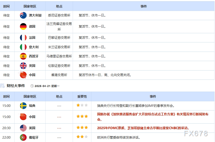 【XM官网】4月21日财经早餐:美元创三年低位,特朗普称“拥有黄金者制定规则”,美伊谈判缓解令油价转头回落(图2)