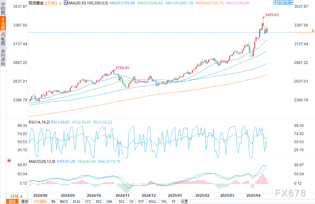 【XM外汇集团】2025年黄金价格能达到4000美元吗?(图2)