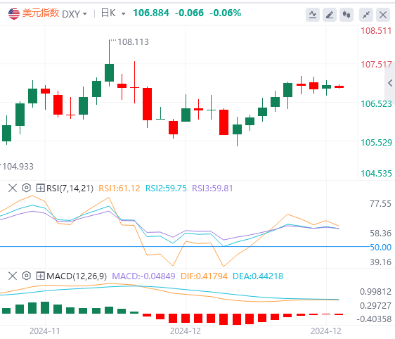 XM-Devisenmarktanalyse: US-„Terrordaten“ zeigen starke Leistung Kann der US-Doll
