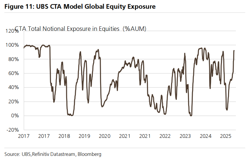 【xm外汇官网】瑞银：看空美国经济、看空美元、看空美股(图5)